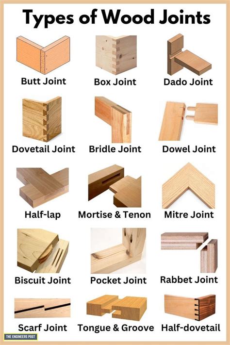 Wood Joints | Types of Wood Joints | Different Types of Wood Joints ...