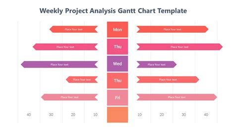 Weekly Project Analysis Gantt Chart Template - PPTUniverse