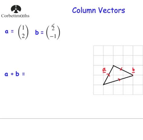 Column Vectors Video – Corbettmaths