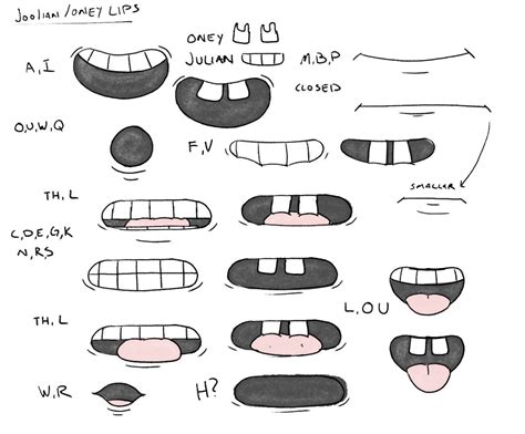 Cartoon Mouth Shapes