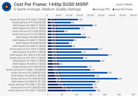 GPU Benchmarks And Hierarchy 2023: Graphics Cards…, 55% OFF