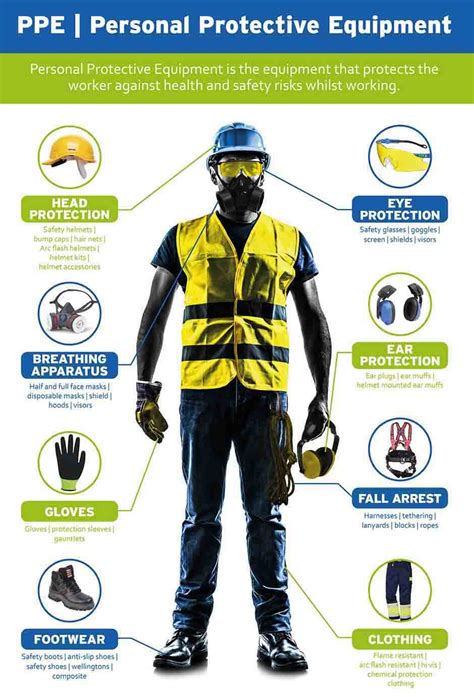 Construction Ppe Chart