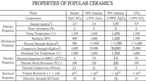 Properties Of Ceramic – LYC Industrial Co., Ltd. | Industrial Fine ...