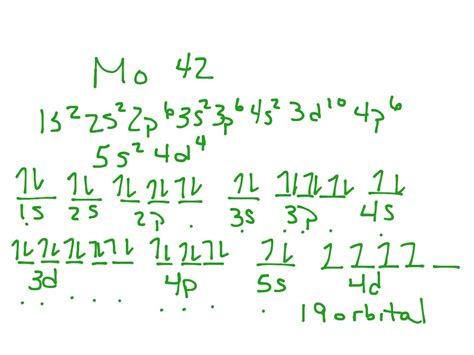 ShowMe - Orbital diagram of calcium