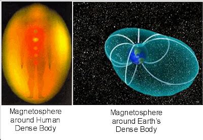 Dark Plasma Theory (formerly known as Plasma Metaphysics): Bioplasma Bodies - The Ovoid or the ...