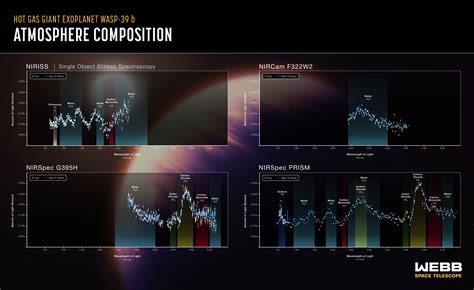 Webb telescope 1st close look at exoplanet atmosphere