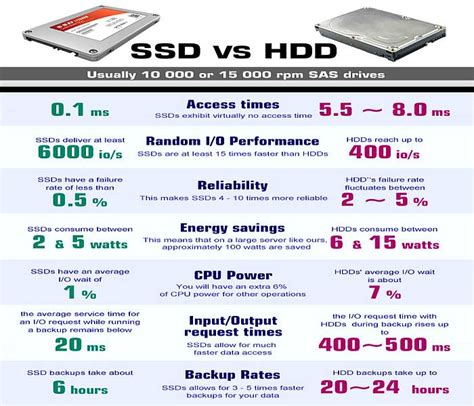 Ssd Vs Hdd [overview History And Comparison] Liquid Web | Free Hot Nude Porn Pic Gallery