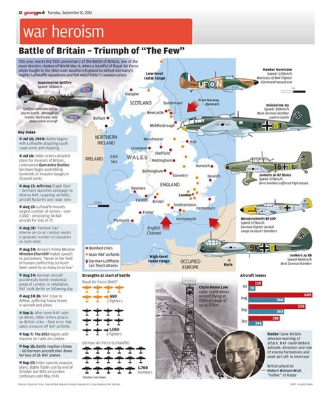 SCMP infographics on Twitter | Wwii maps, Battle of britain, History war