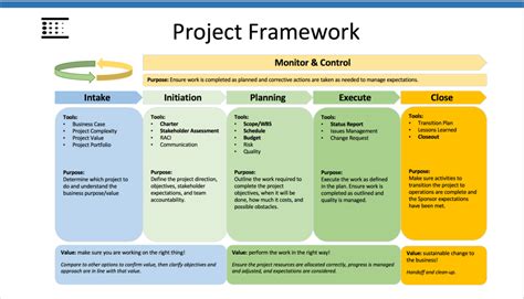 Project Management Framework