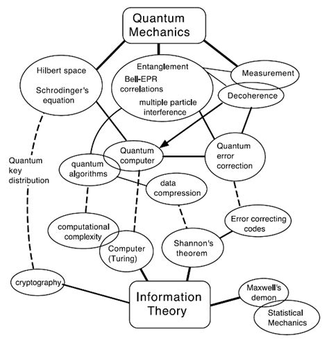 CQC Introductions: Quantum Computing (Longer Intro) | Quantum mechanics physics, Quantum physics ...