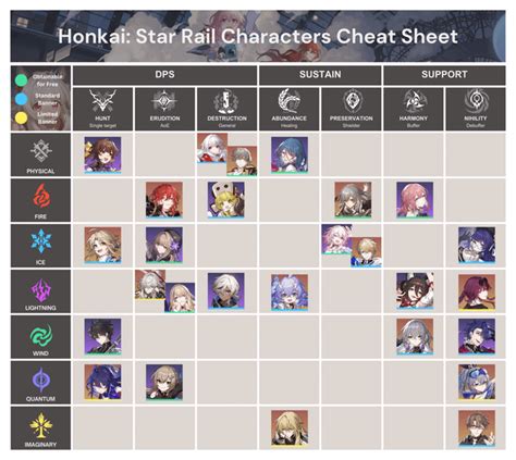 Honkai: Star Rail Characters Cheat Sheet : r/HonkaiStarRail