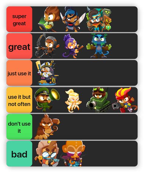 hero tier list : r/btd6