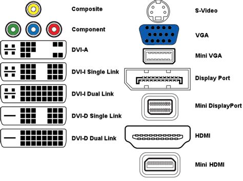 What type of video connection is this?