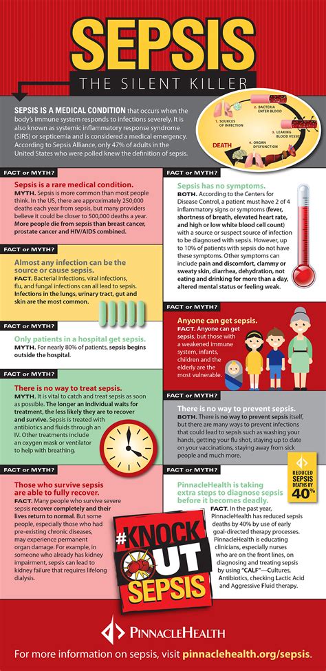 Sepsis – the Silent, Unknown Killer