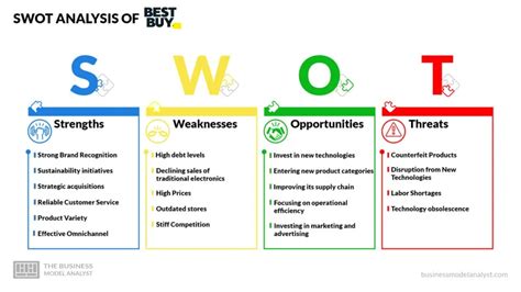 Swot Analysis Examples