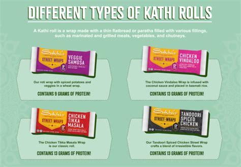 Ultimate Kathi Roll Guide - Sukhi's