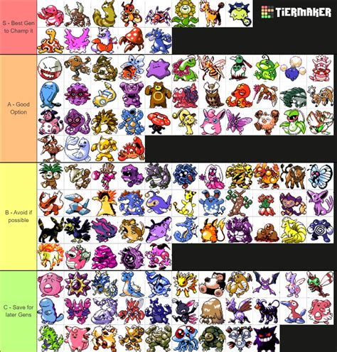 Pokemon Crystal Sprites Tier List (Community Rankings) - TierMaker