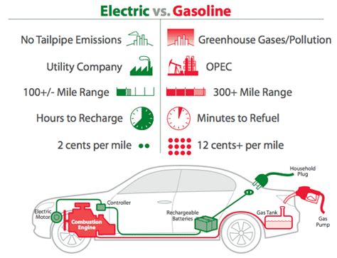 Electric Vehicle – Holly Coutu