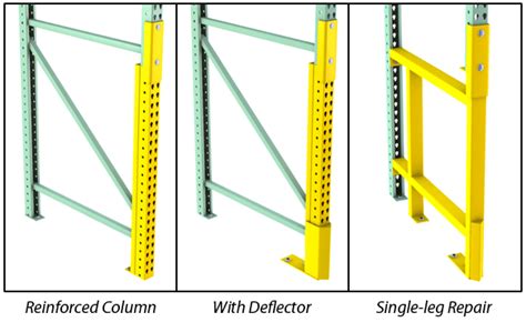 When to Utilize a Pallet Rack Repair Kit - REB Storage Systems