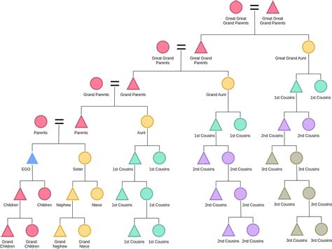 Understanding Kinship Diagram Template For 2023 - Free Sample, Example & Format Templates - Free ...