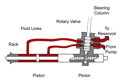 Steering Systems 101: Rack-and-Pinion vs. Recirculating-Ball