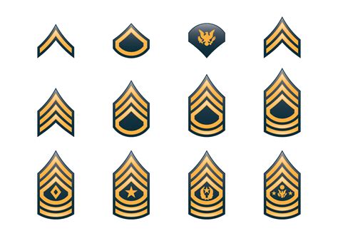 Military Rank Insignia Pictures - Military Pictures