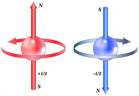 How Electron Spin Contributes To The Zeeman Effect And Predicting Star Formation