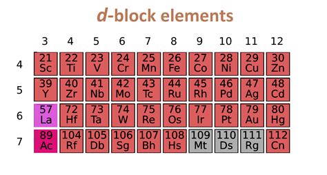 Periodic Table D Block Elements Names | Cabinets Matttroy