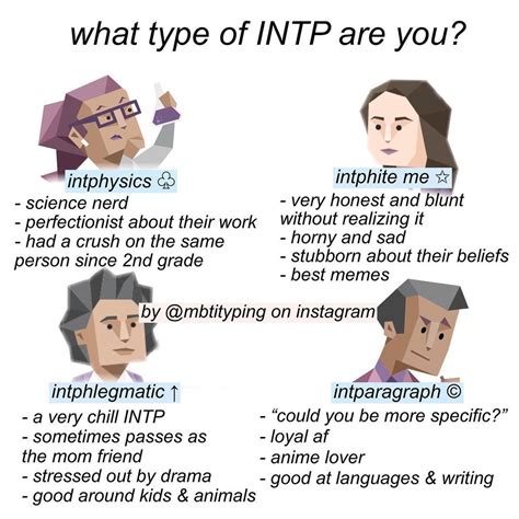 MBTI Memes INTJ