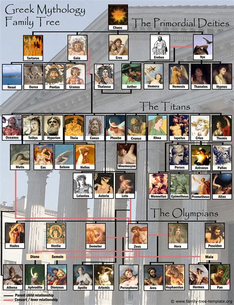 Mythological Curiosities: Primordial Gods of Greek Mythology (Greek Mythology Family Tree with ...