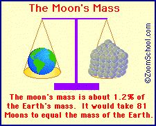 The Moon - Zoom Astronomy