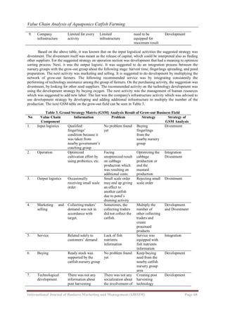 Value Chain Analysis of Aquaponics Catfish Farming | PDF