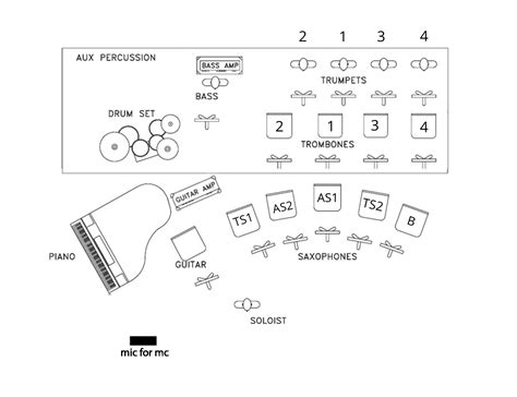 Jazz Big Band Seating Placement – Earl MacDonald – Composer, Jazz Pianist, Music Educator