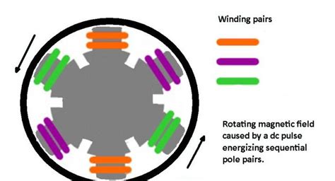 What Is The Difference Between Induction And Synchronous Motor | Webmotor.org