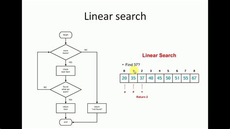 Linear Flowchart Example Flowchart Template - Aria Art - EroFound