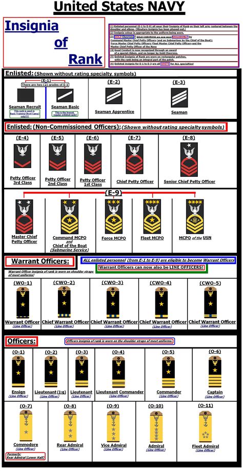 √ Us Navy Rank Insignia Officer - Leutgard