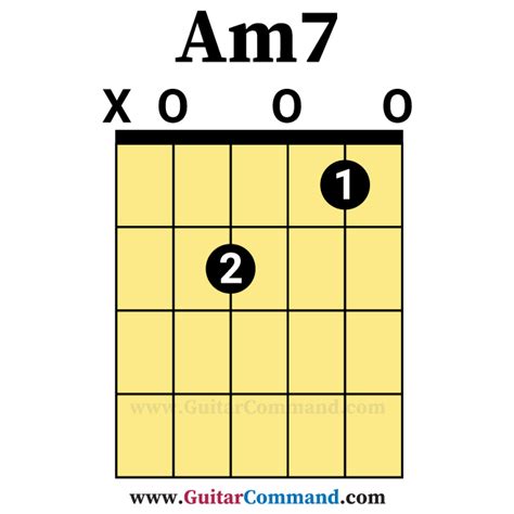 Am7-Open-Guitar-Chord - Guitar Command