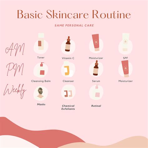 Basic skincare routine – Artofit