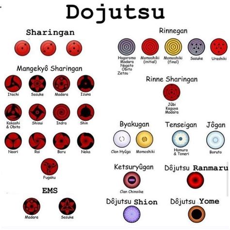 Naruto Sharingan, Naruto Uzumaki Shippuden, Naruto Kakashi, Anime ...