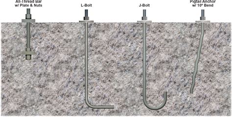 Cast-in-Place Concrete Anchors – Williams Form Engineering Corp.