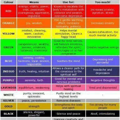 How Color Affects Our Moods and Health and How to Use Color Therapy to Improve Every Aspect of ...