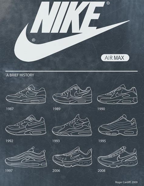 Nike Air Max History on Behance