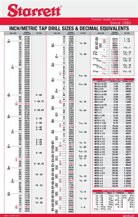 Redirect Notice | Drill bit sizes, Tap chart, Metal working tools