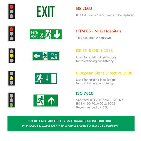 Emergency Lighting Design Guide - Signage - Philip Payne