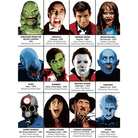 Horror Movie Villains