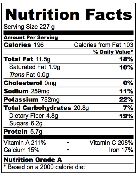 Winter Kale Salad Nutrition Facts - Making Thyme for Health