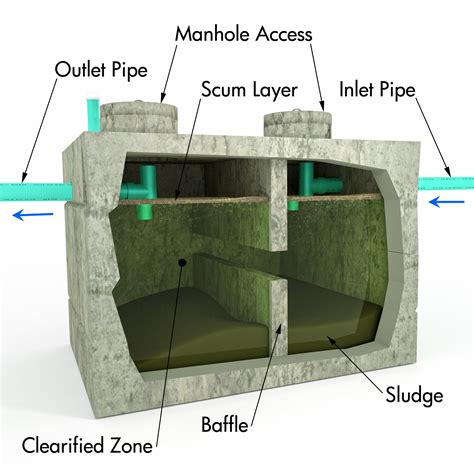 Concrete Septic Tanks Are Probably The Best Option — Build With a Bang