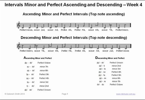 Major Scale Intervals