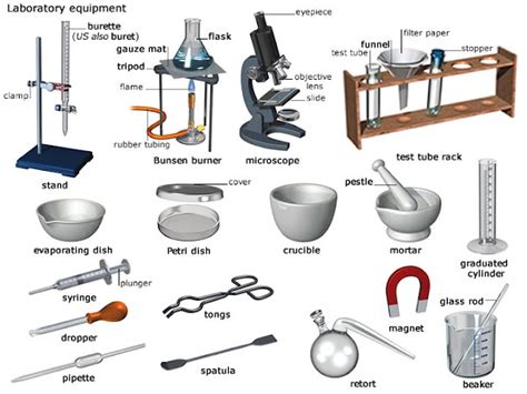 Mrs. Remis' Science Blog - 8th grade: LAB EQUIPMENT & SAFETY - REVIEW