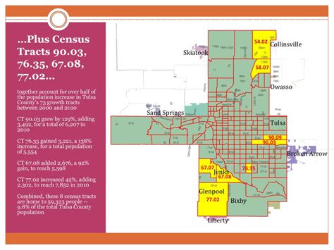 PPT - Population Trends: Tulsa County, Tulsa and North Tulsa 2000 to 2010 PowerPoint ...